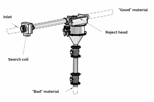 Vízszintes telepítés P-TRON 05 GM V1