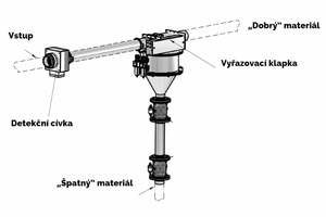 Vízszintes telepítés P-TRON 05 GM V1