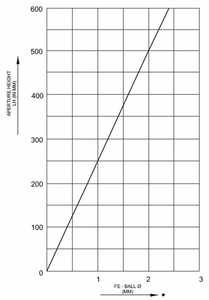 A fémdetektor érzékenysége METRON 05 Cl