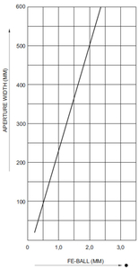 A detektor érzékenységi diagramja METRON 05 CR